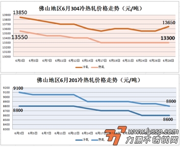 不锈钢装饰行情